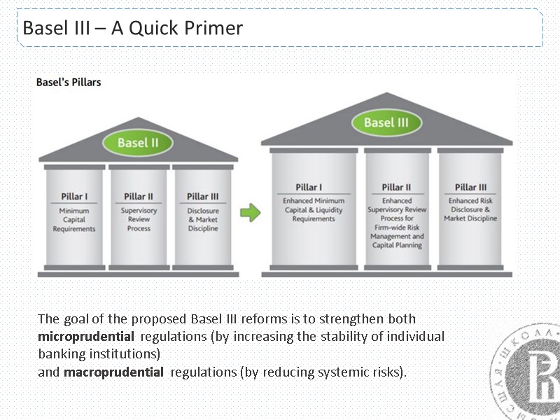 Basel III – A Quick Primer The goal of the proposed Basel III reforms